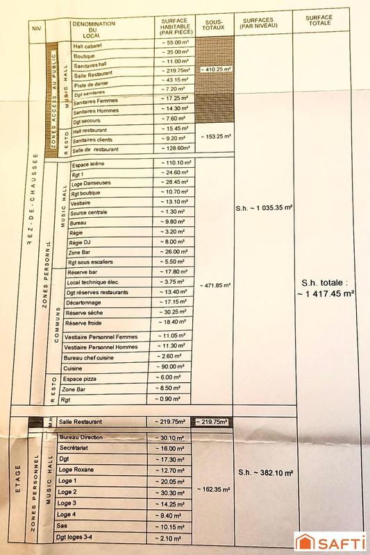 Local commercial - 1 417 m² - 33 pièces