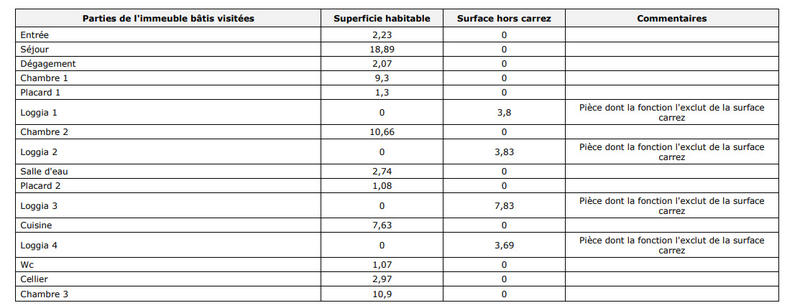 Appartement - 70 m² - 4 pièces
