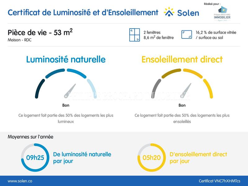 Maison contemporaine - 148 m² - 7 pièces