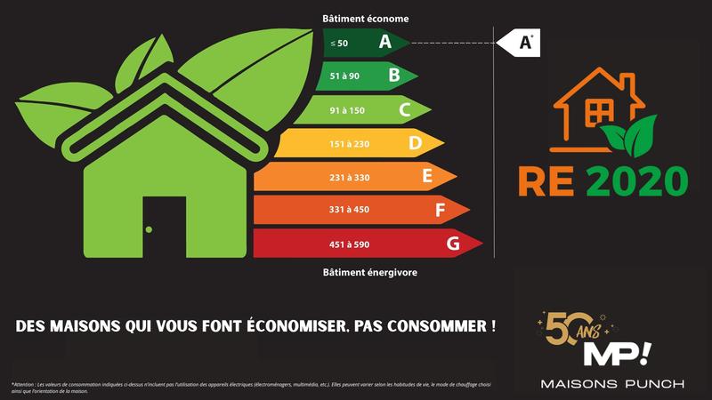 Maison - 79 m² - 4 pièces
