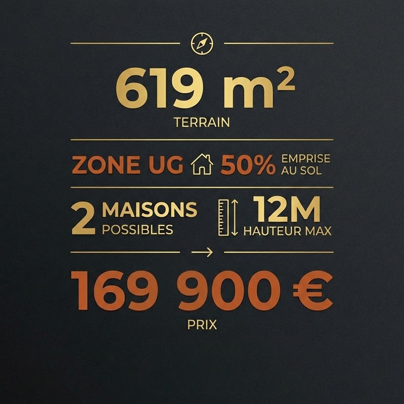 Terrain - 619 m²