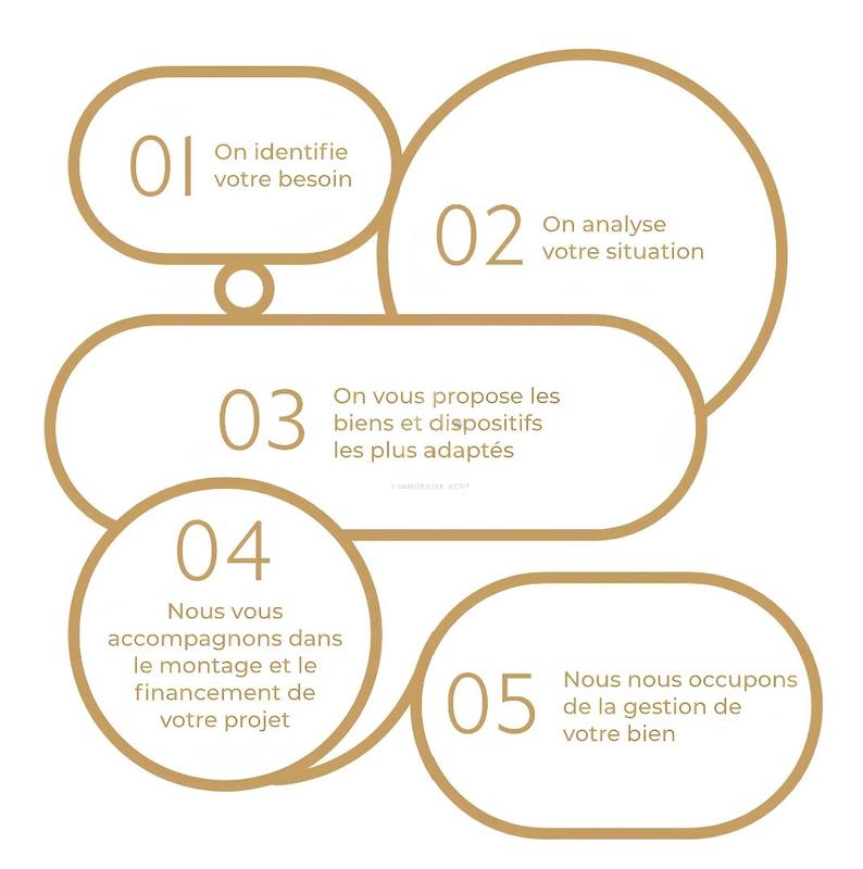 Appartement - 36 m² - 2 pièces