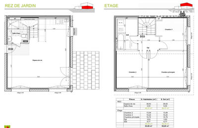 Duplex - 94 m² - 4 pièces