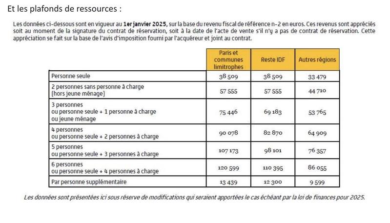 Appartement - 41 m² - 2 pièces