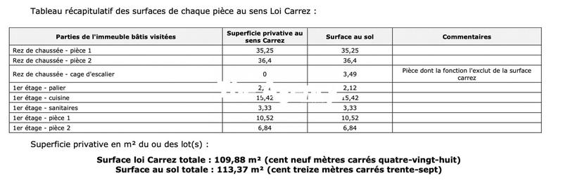 Fonds de commerce - Local commercial - 113 m²