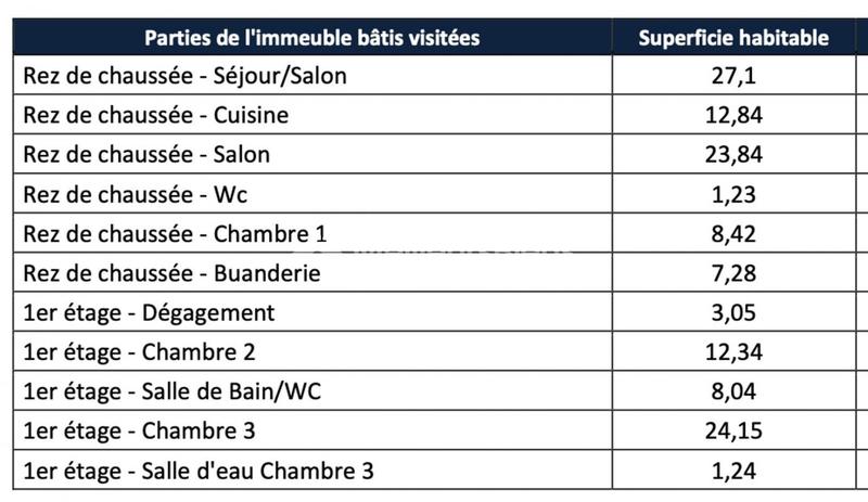 Maison - 130 m² - 5 pièces