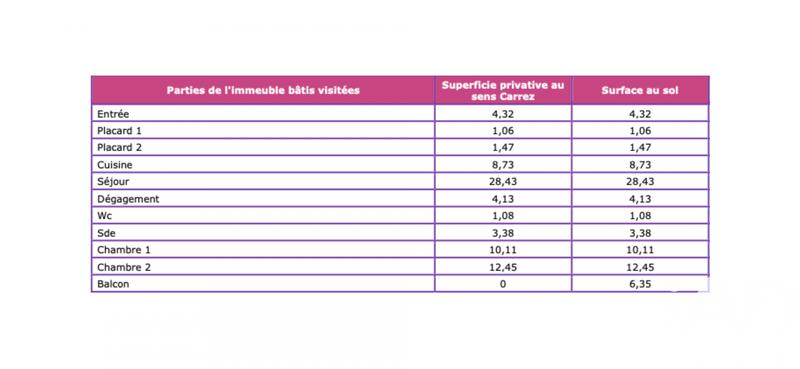 Appartement - 75 m² - 3 pièces