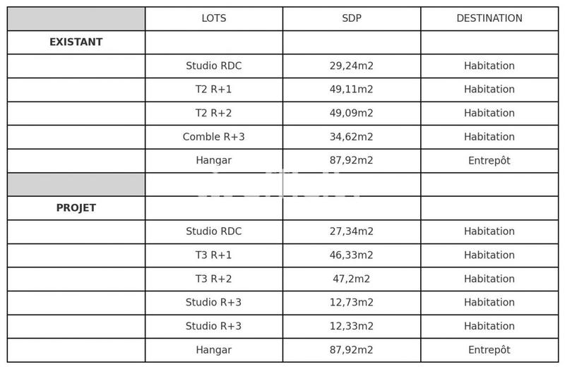 Immeuble - 162 m² - 6 pièces
