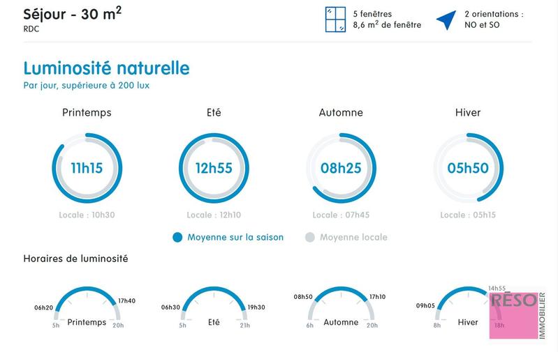 Appartement - 76 m² - 3 pièces