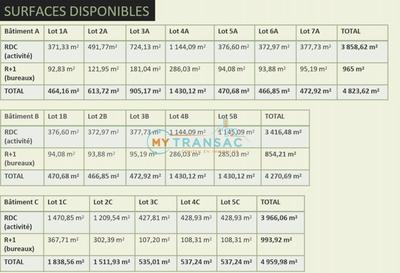 Local d'activité / Entrepôt - 1 827 m²