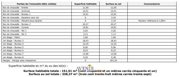 Local commercial - 181 m²