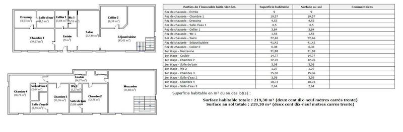 Longère - 219 m² - 6 pièces