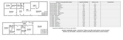 Longère - 219 m² - 6 pièces