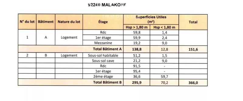 Immeuble - 362 m² - 15 pièces