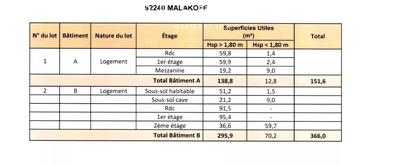 Immeuble - 362 m² - 15 pièces