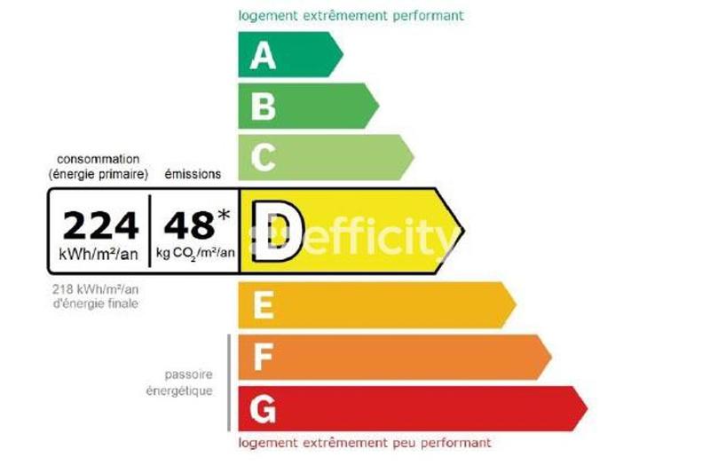 Appartement - 54 m² - 2 pièces