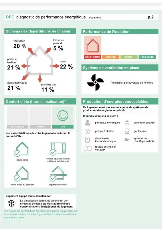 Maison - 128 m² - 5 pièces
