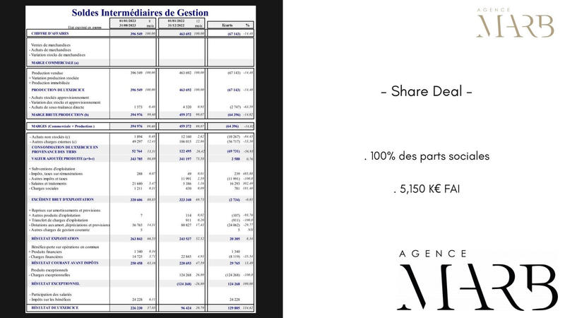 Fonds de commerce - 370 m²