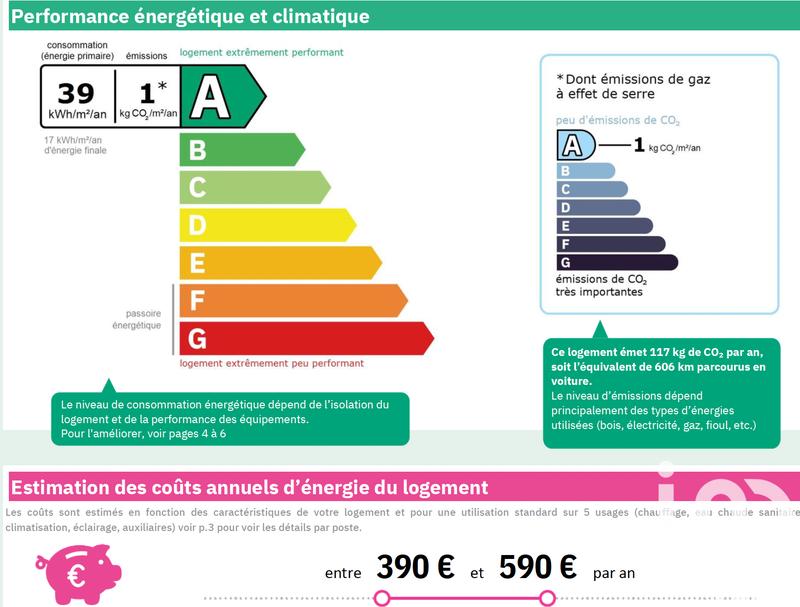 Appartement - 100 m² - 4 pièces