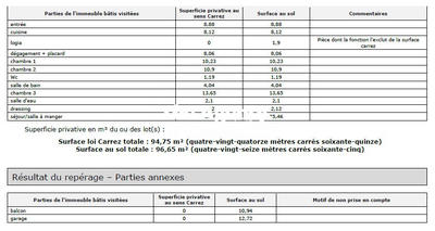 Appartement - 95 m² - 4 pièces