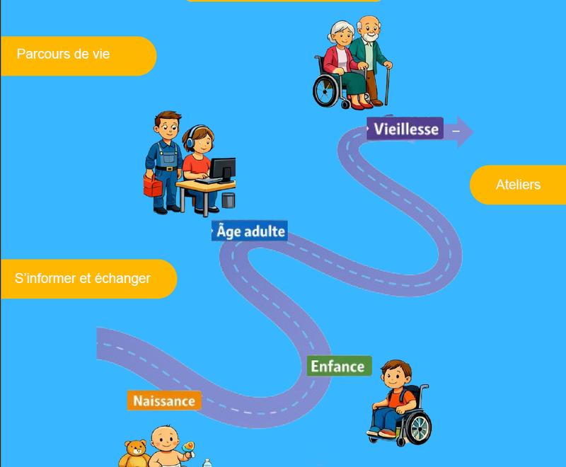 Forum sur la loi de 2005 : « où en est-on 20 ans après en Creuse ? »