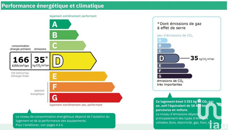 Maison - 101 m² - 4 pièces