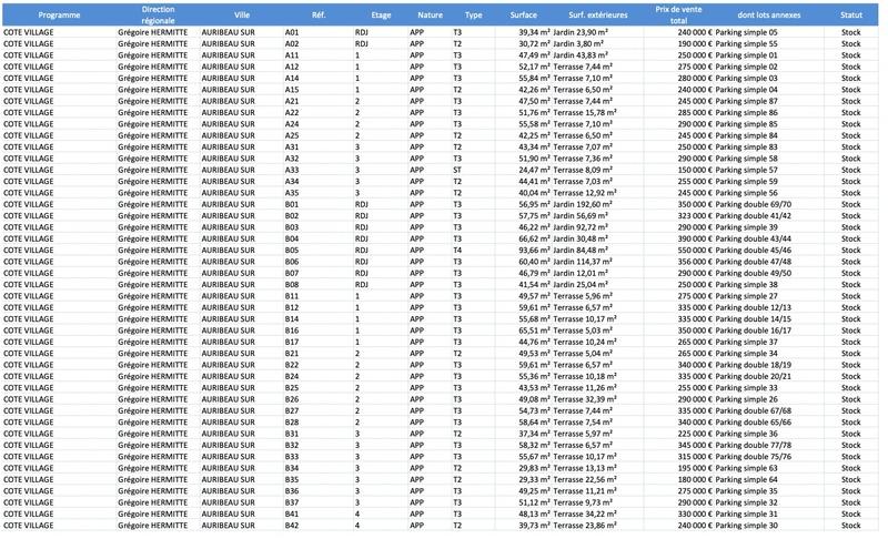 Appartement - 42 m² - 2 pièces
