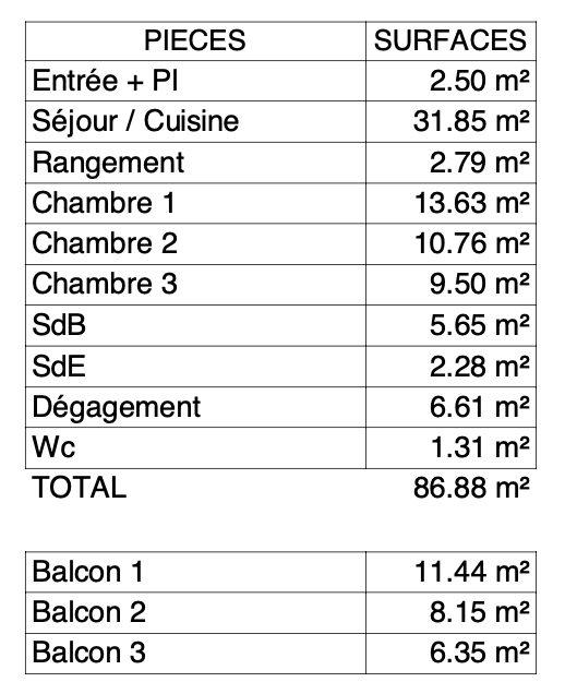 Appartement - 87 m² - 4 pièces