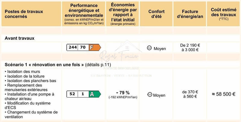 Maison - 71 m² - 3 pièces
