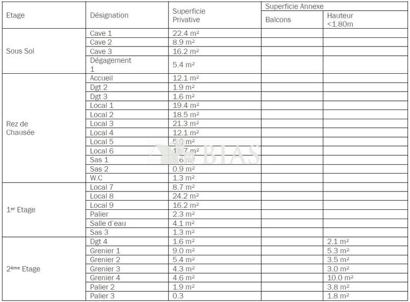 Local d'activités - 285 m² - 9 pièces