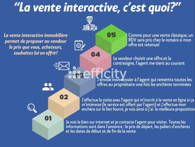 Appartement - 50 m² - 2 pièces