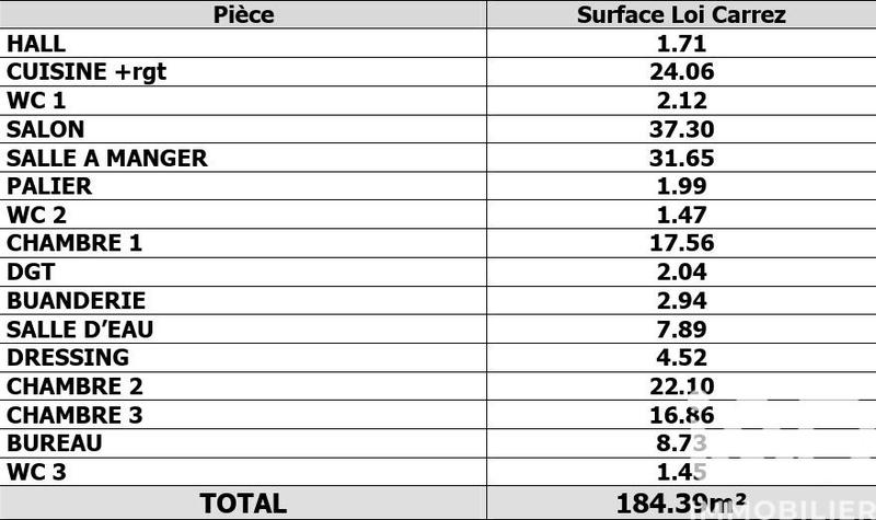 Appartement - 184 m² - 6 pièces