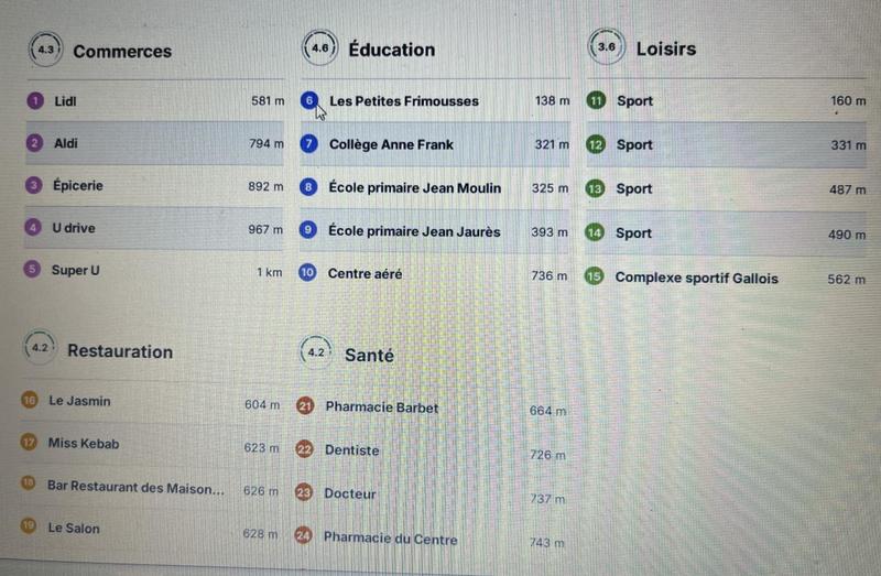 Villa - 235 m² - 9 pièces