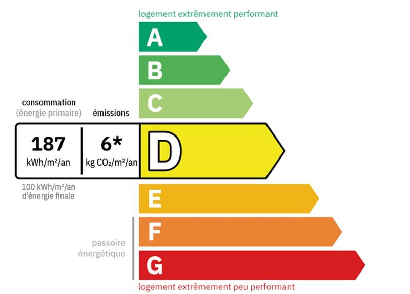Maison de village - 138 m² - 5 pièces