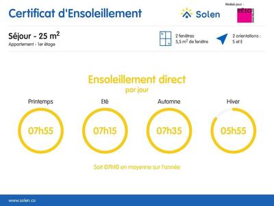 Appartement - 82 m² - 4 pièces