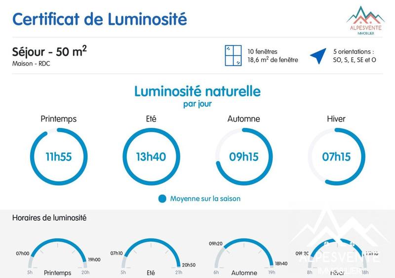 Châlet - 157 m² - 6 pièces