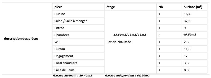 Maison - 135 m² - 5 pièces