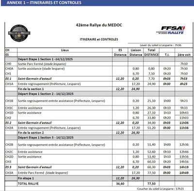 42ème Rallye du Médoc E.Leclerc