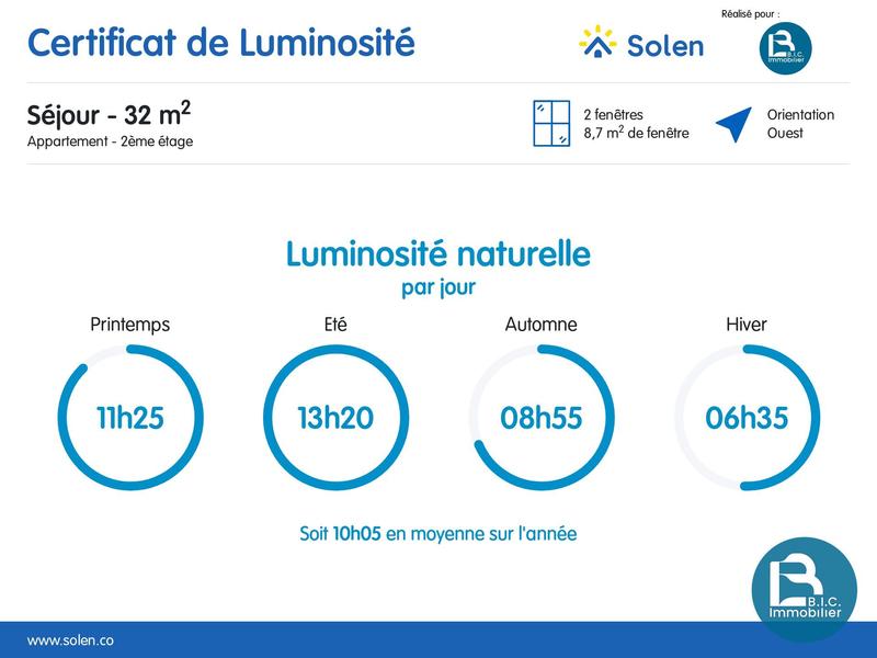 Appartement - 112 m² - 5 pièces