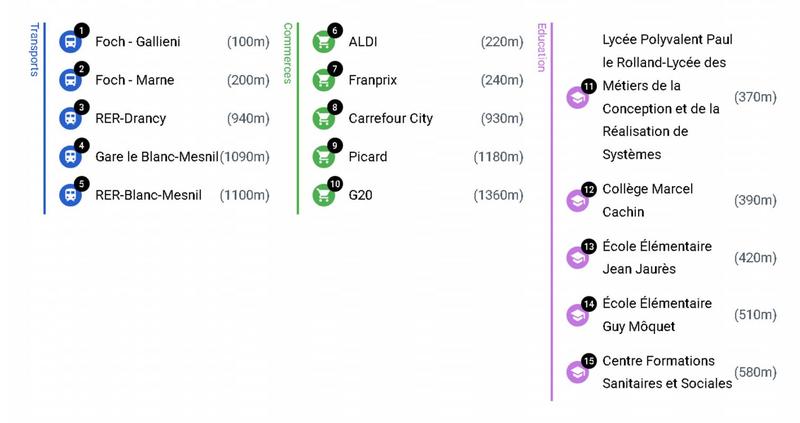 Immeuble - 202 m² - 10 pièces
