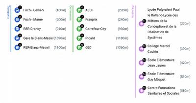 Immeuble - 202 m² - 10 pièces