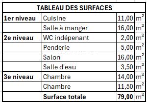 Maison de village - 79 m² - 4 pièces