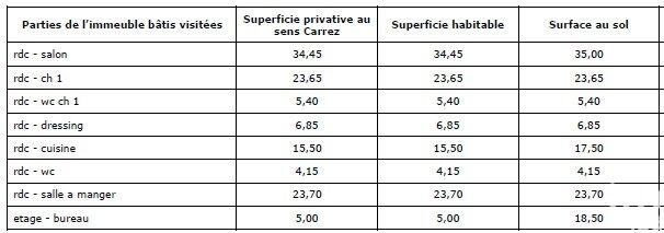 Maison - 113 m² - 3 pièces