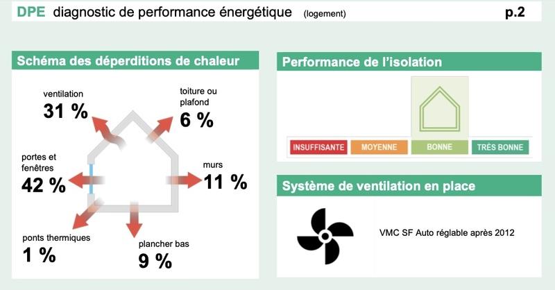 Maison - 245 m² - 7 pièces