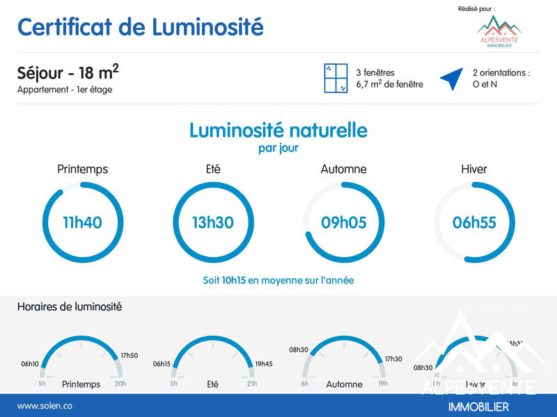 Appartement - 34 m² - 3 pièces