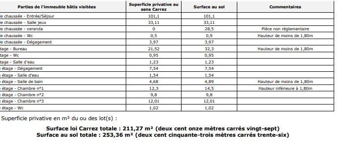 Maison de maîtres - 211 m² - 6 pièces