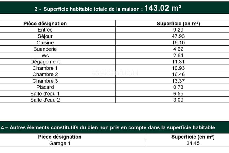 Maison - 143 m² - 5 pièces