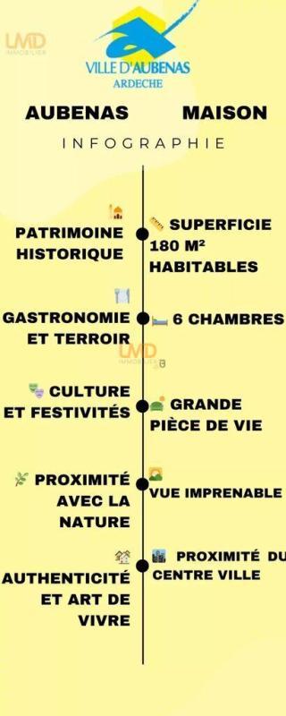 Maison - 180 m² - 9 pièces