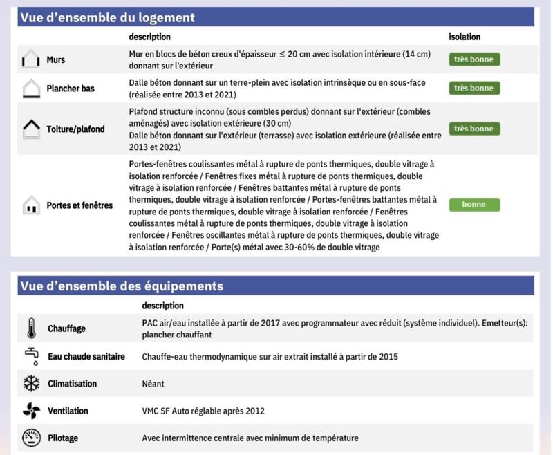 Maison - 184 m² - 7 pièces