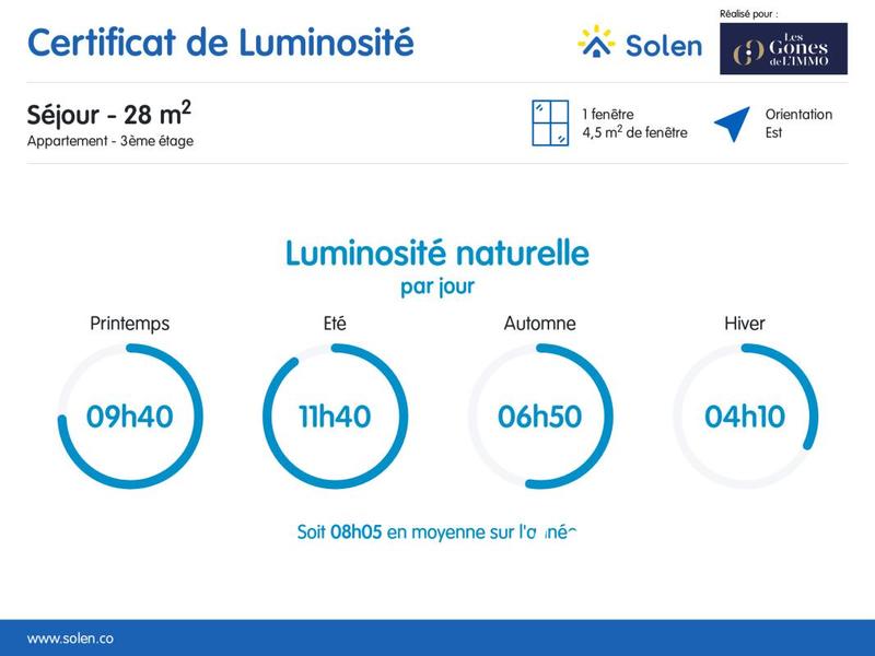 Appartement - 81 m² - 4 pièces